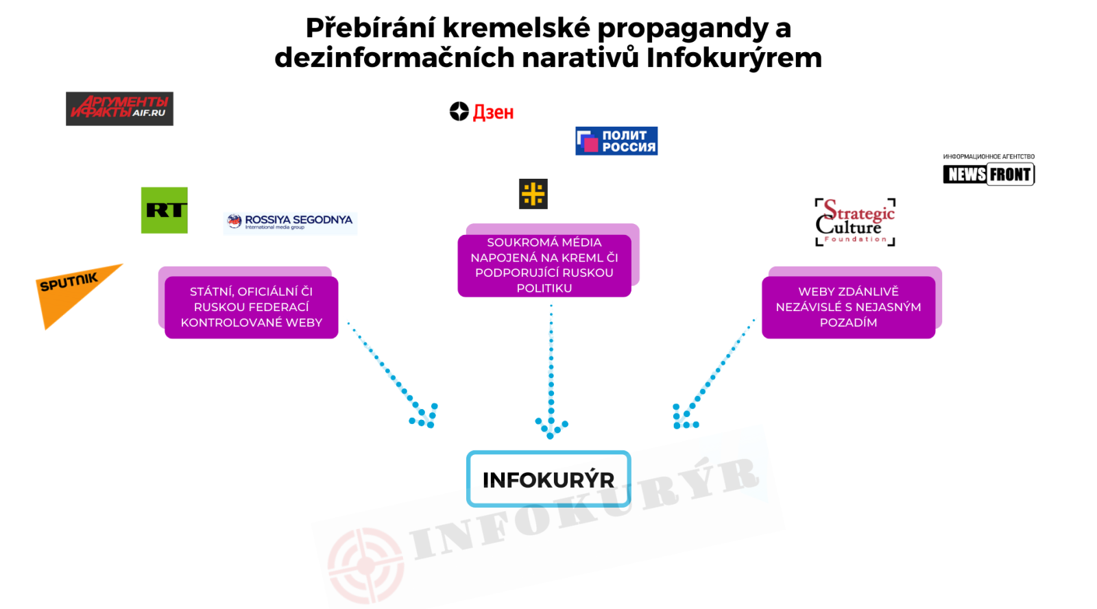 Prebirani_ruskych_zdroju-infokuryr.png