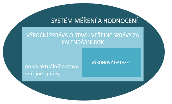 Konstrukce_aktualizovaneho_systemu_mereni_a_hodnoceni_VS_-_obr.png