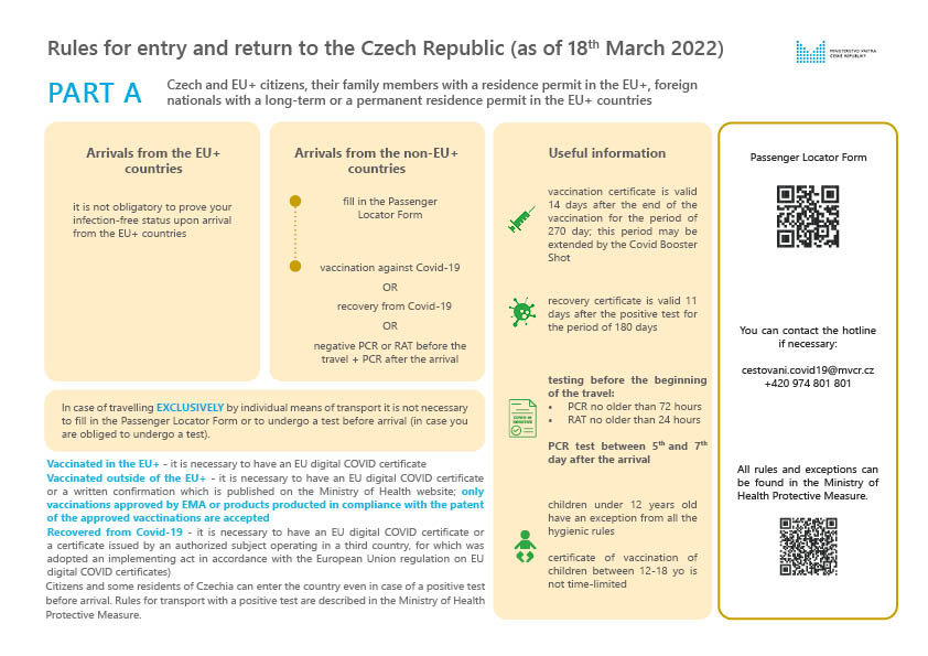 Rules_for_entry_and_return_to_the_Czechia_for_CZ_and_EU_citizens_and_residents_as_of_March_18th_2022_-_20220318.jpg