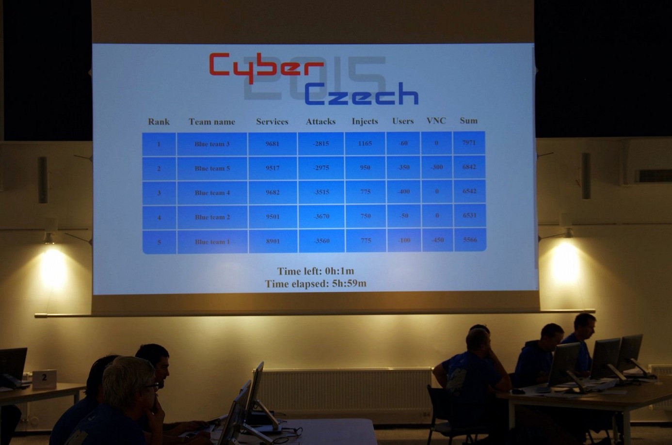 Security_Research_in_the_Czech_Republic_-_obr_2.jpg